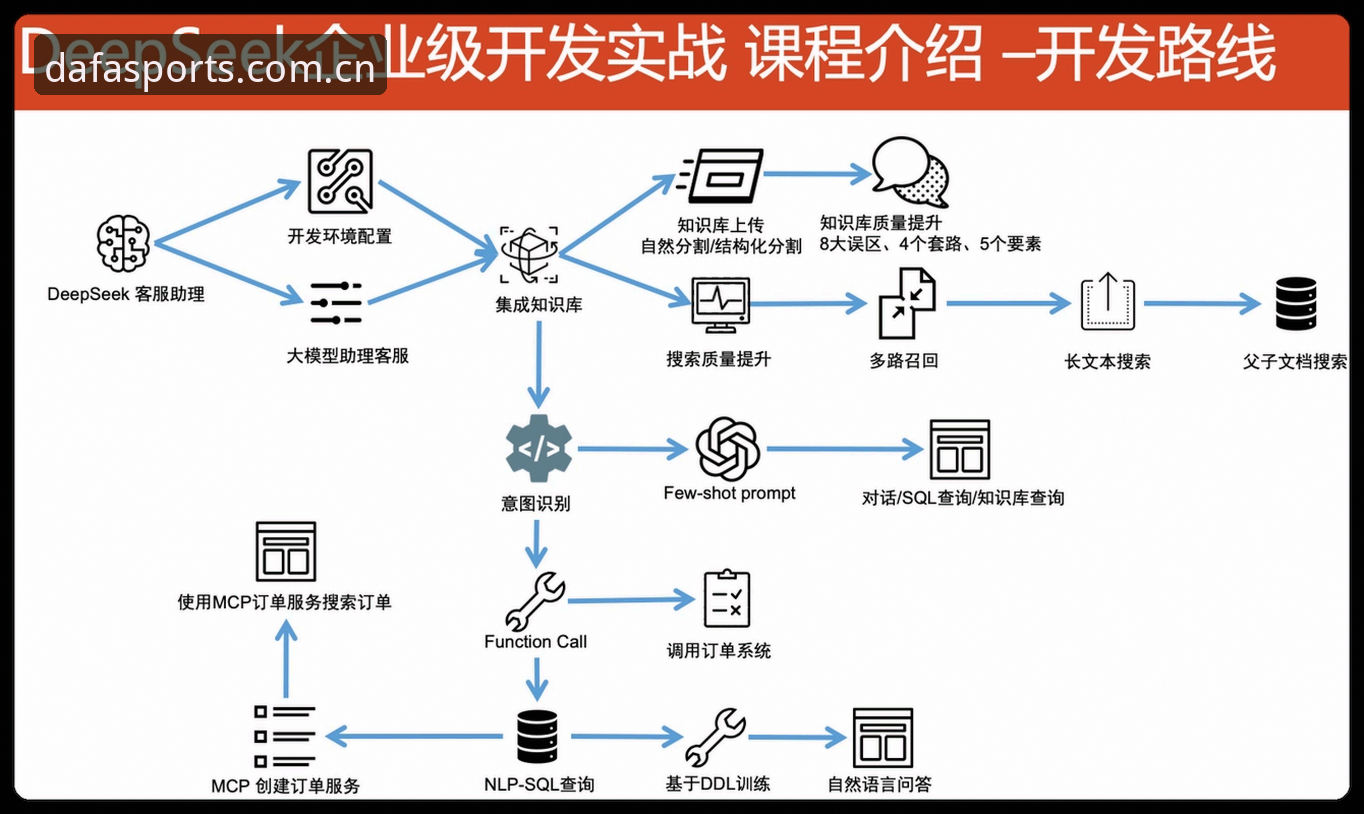大发体育平台完整指南：从注册安装到高效使用的全流程解析